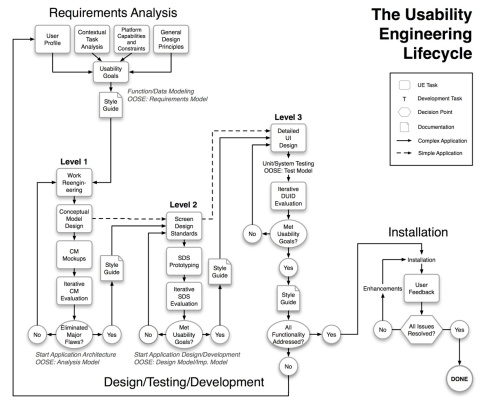 usability-engineering-lifecycle_v3-copy2